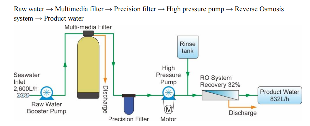 Process Flow Diagram.png